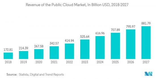 Data Center Server-Market-IMG2