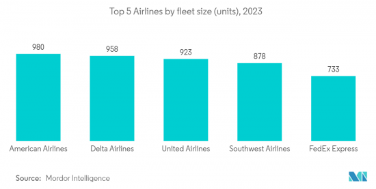 Aviation Analytics-Market-IMG2