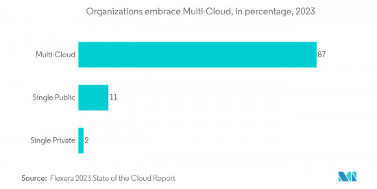 Cloud-Managed Wi-Fi-Market-IMG2