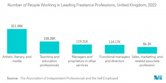 Freelance Platforms-Market-IMG2