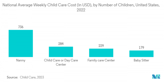 Child Care-Market-IMG2