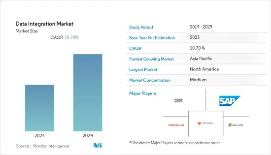 Data Integration-Market-IMG1