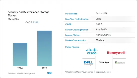 Security And Surveillance Storage-Market-IMG1