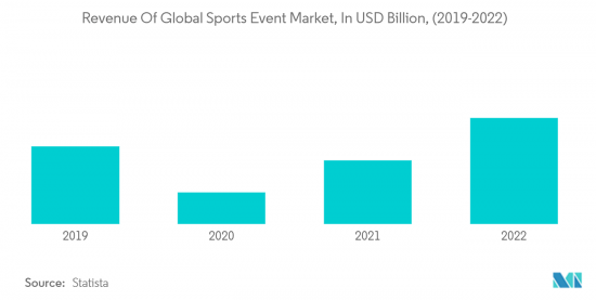 Spectator Sports-Market-IMG2