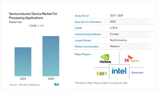 Semiconductor Device For Processing Applications-Market-IMG1