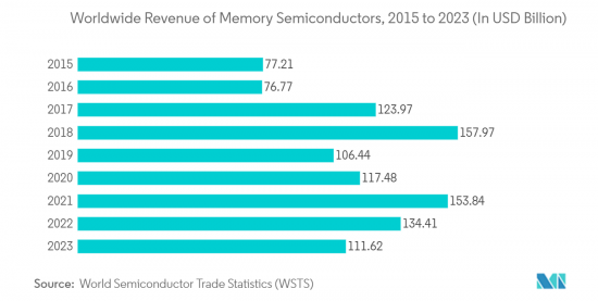 Semiconductor Device For Processing Applications-Market-IMG2