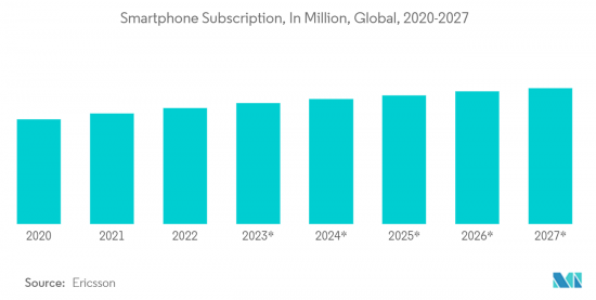 Semiconductor Device In Consumer Industry-Market-IMG2