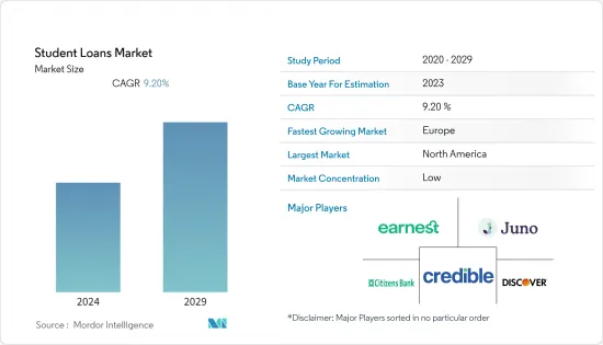 Student Loans-Market-IMG1