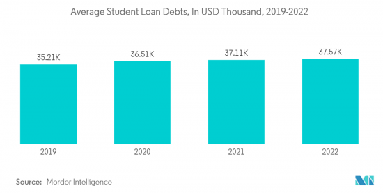 Student Loans-Market-IMG2