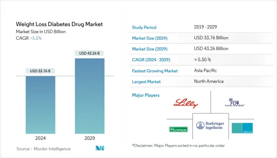 Weight Loss Diabetes Drug-Market-IMG1