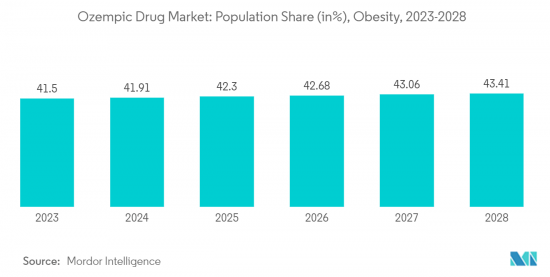 Weight Loss Diabetes Drug-Market-IMG2