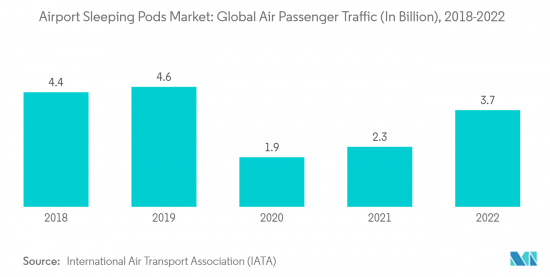 Airport Sleeping Pods-Market-IMG2