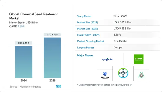 Global Chemical Seed Treatment-Market-IMG1
