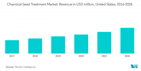 Global Chemical Seed Treatment-Market-IMG2