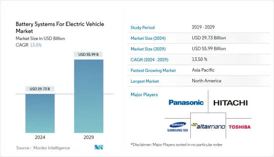 Battery Systems For Electric Vehicle-Market-IMG1