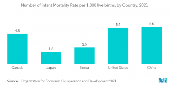 Global Newborn Screening-Market-IMG2