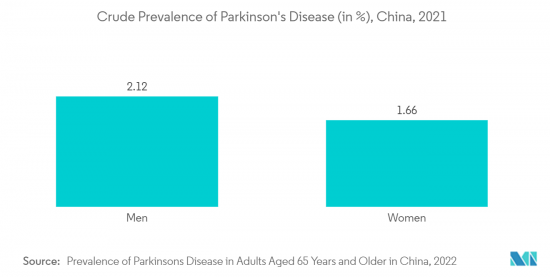 Global Parkinson's Disease Drugs-Market-IMG2