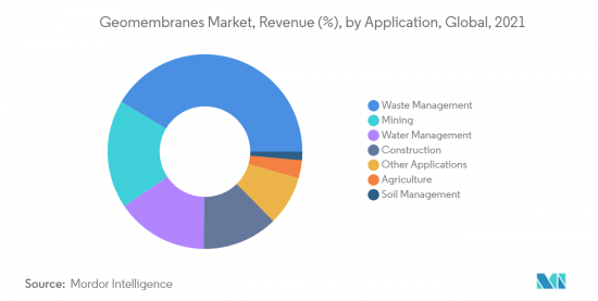 Geomembranes-Market-IMG2