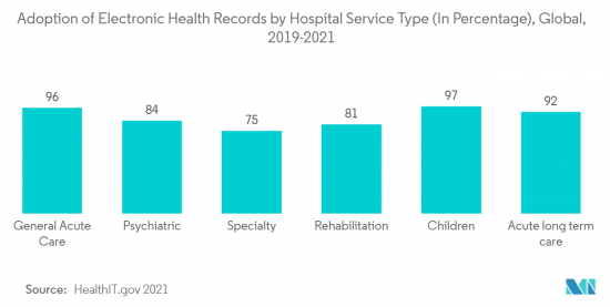 Global Healthcare IT Integration-Market-IMG2