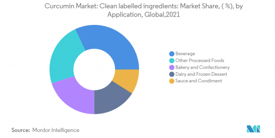 Curcumin-Market-IMG2