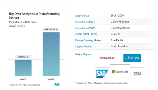 Big Data Analytics In Manufacturing-Market-IMG1