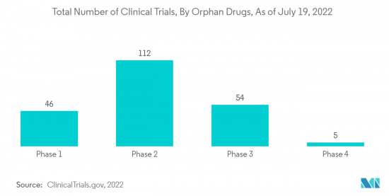 Global Orphan Drugs-Market-IMG2