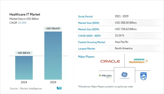 Healthcare IT-Market-IMG1