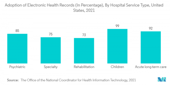 Healthcare IT-Market-IMG2