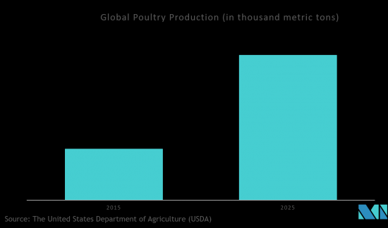 Poultry Vaccines-Market-IMG2