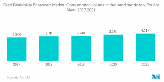Feed Palatability Enhancers-Market-IMG2