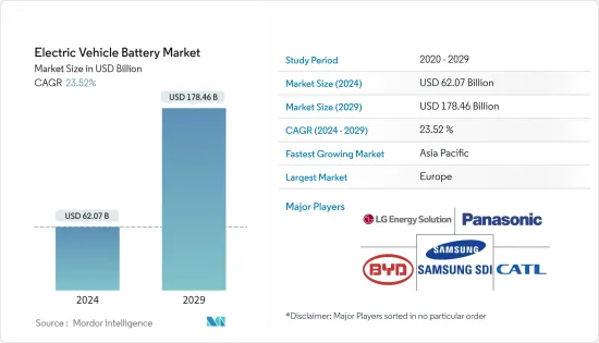 Electric Vehicle Battery-Market-IMG1