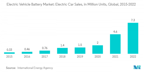 Electric Vehicle Battery-Market-IMG2