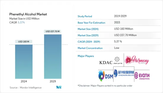 Phenethyl Alcohol-Market-IMG1