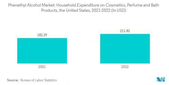 Phenethyl Alcohol-Market-IMG3