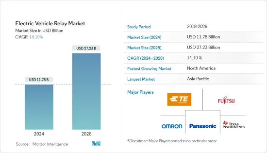 Electric Vehicle Relay-Market-IMG1