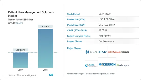 Patient Flow Management Solutions-Market-IMG1