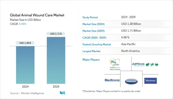 Global Animal Wound Care-Market-IMG1