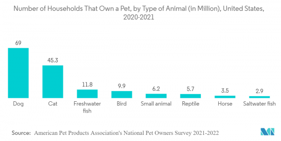 Global Animal Wound Care-Market-IMG2