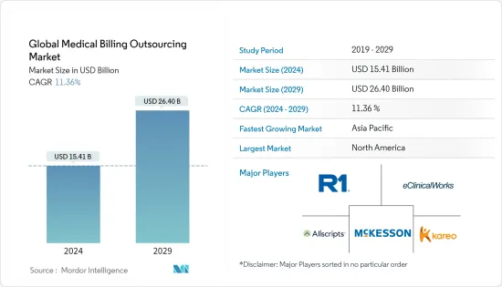 Global Medical Billing Outsourcing-Market-IMG1