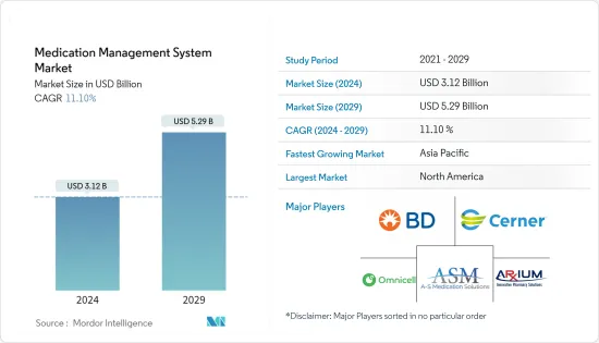 Medication Management System-Market-IMG1