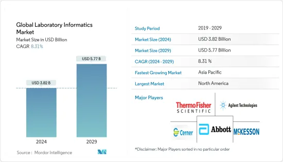 Global Laboratory Informatics-Market-IMG1