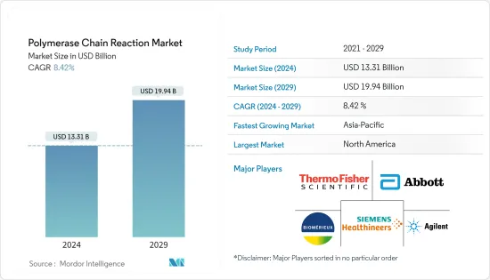 Polymerase Chain Reaction-Market-IMG1