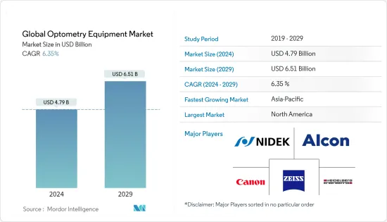 Global Optometry Equipment-Market-IMG1