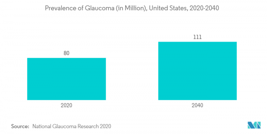 Global Optometry Equipment-Market-IMG2