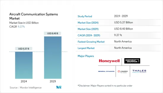 Aircraft Communication Systems-Market-IMG1