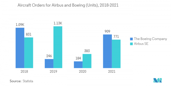 Aircraft Communication Systems-Market-IMG2