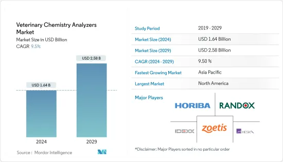 Veterinary Chemistry Analyzers-Market-IMG1