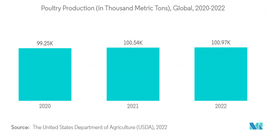 Global Livestock Vaccines-Market-IMG2