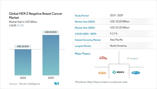 Global HER-2 Negative Breast Cancer-Market-IMG1