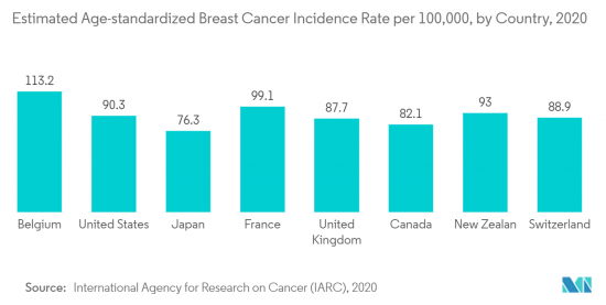 Global HER-2 Negative Breast Cancer-Market-IMG2